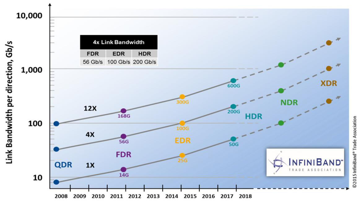 Solution for Supercomputing Center InfiniBand Network
